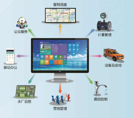 智慧供水系統開發與營銷管理 打造高效、可持續的城市生命線