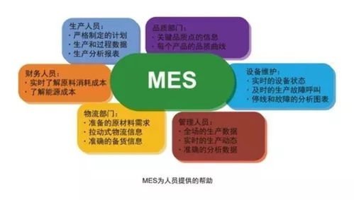 MES管理系統 賦能家具企業，營銷管理的智能引擎