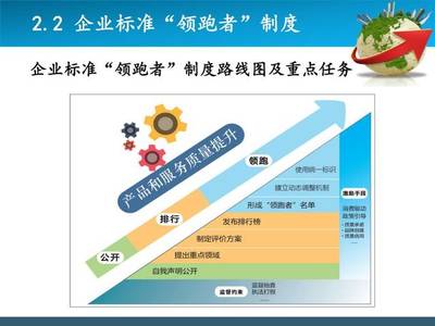 把握國(guó)家標(biāo)準(zhǔn)化發(fā)展新機(jī)遇，全面提升物業(yè)服務(wù)企業(yè)標(biāo)準(zhǔn)化服務(wù)能力
