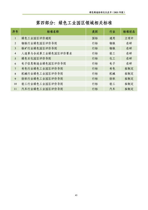 綠色制造標(biāo)準(zhǔn)化體系建設(shè)與服務(wù)創(chuàng)新——基于《2021年綠色制造標(biāo)準(zhǔn)化白皮書(shū)》的解析