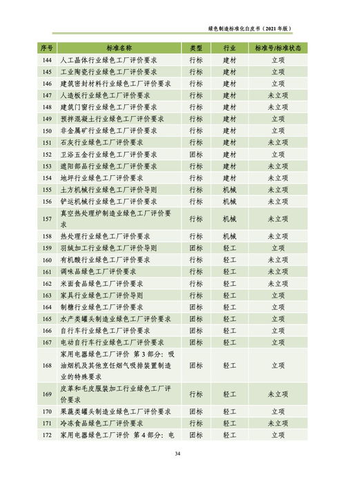 綠色制造標(biāo)準(zhǔn)化 中國(guó)電子技術(shù)標(biāo)準(zhǔn)化研究院2021年白皮書(shū)解讀與服務(wù)方向